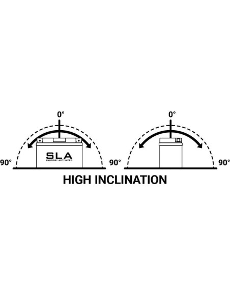 Batería Marca BS BATTERY SLA BTX6.5L (FA)