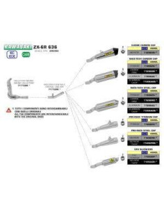 ARROW Racor central Kawasaki ZX-6R 636 19-20 2